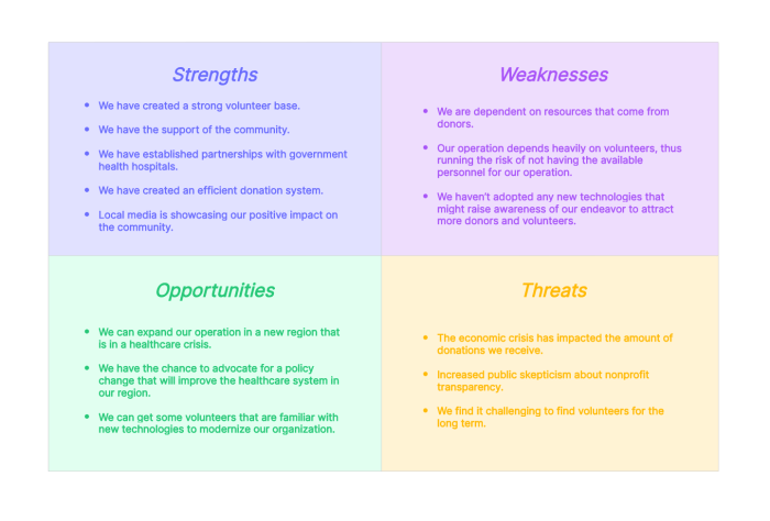 Swot analysis template